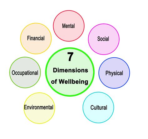 Seven Basic Principles Of Wellness