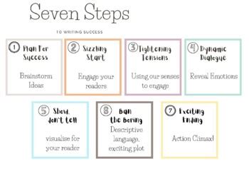 Seven Steps To Writing Success By Teagan Lang Tpt