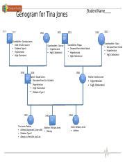 5 Tips Tina Jones Genogram