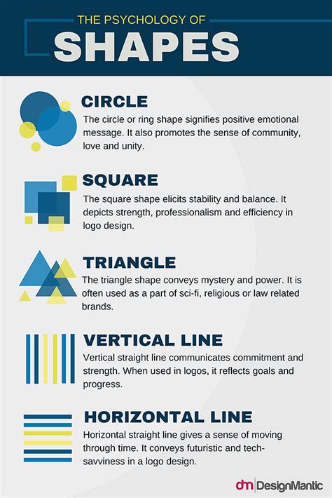 Shapes In Logo Design The Psychology Meaning Behind Logo Shapes