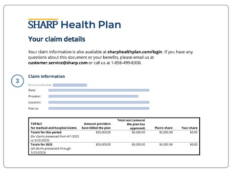 Sharp Health Plan Documents