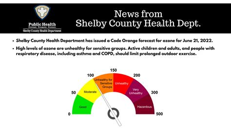 Shelby County Health Department Appointment