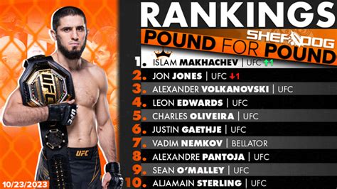 Sherdog Amp 39 S Pound For Pound Top 10 Rankings