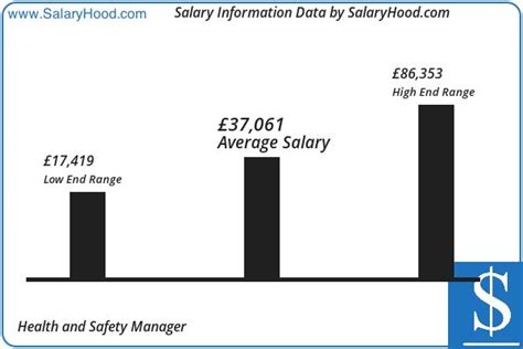 Ship Mechanic Salary In Germany