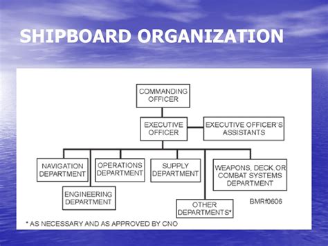 Shipboard Organization And Military Duties Of A Naval Officer Ppt Video Online Download