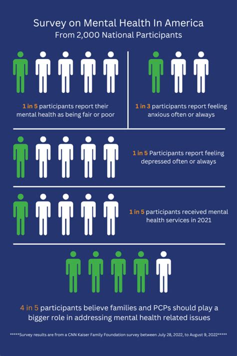 Shortage Of Mental Health Providers