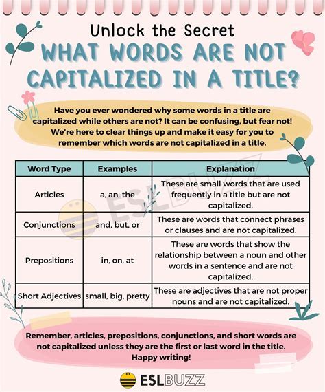 Should You Capitalize Medications