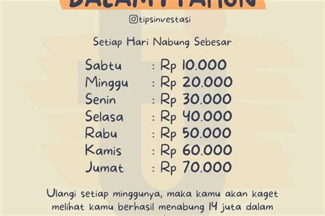 Siapa Bilang Menabung 50 Juta Dalam 1 Tahun Dengan Gaji Umr Itu Mustahil Kami Kawan Wom Finance Punya Rencana Seru Buat Kamu Impian Renovasi Rumah Pendidikan Yang Berkualitas Memulai Usaha Atau