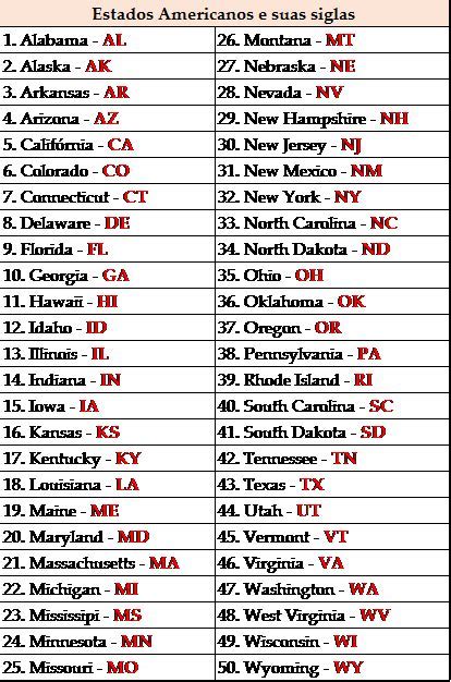 Siglas De Estados Unidos Crucigrama