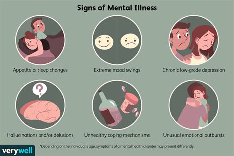 Signs Of Mentally Unhealthy Person