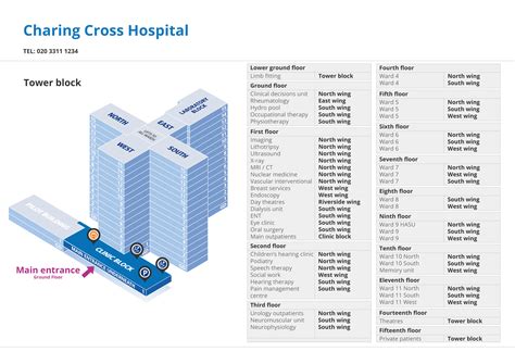 Silver Cross Hospital Website