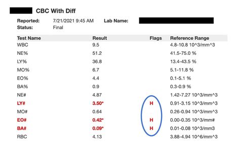 Silver Cross Lab Results