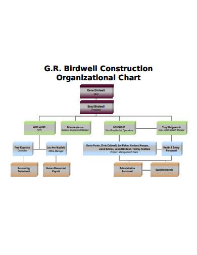 Simple Construction Organizational Chart