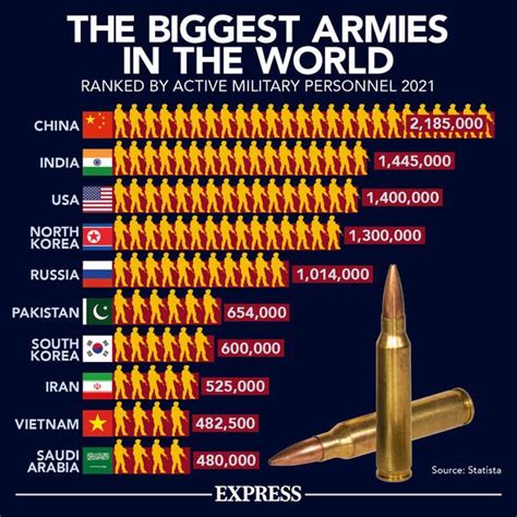 Size Of China 39 S Standing Army