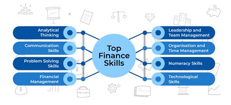 Skills Required For Finance Manager