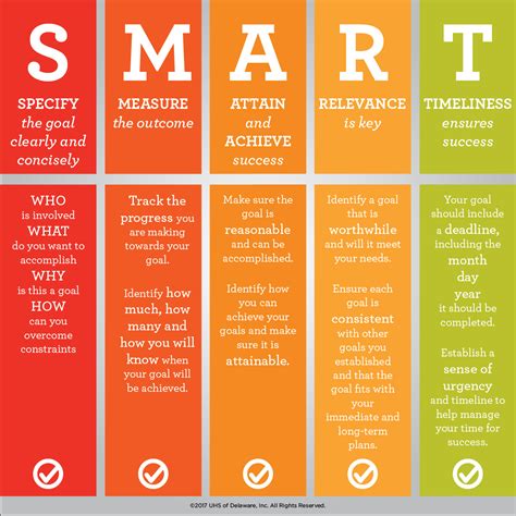 Smart Goals For Behavioral Health