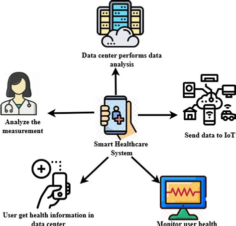 5 Ways Insurers Use Data