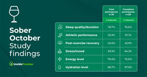 Sober October And Its Impact On Mental Health