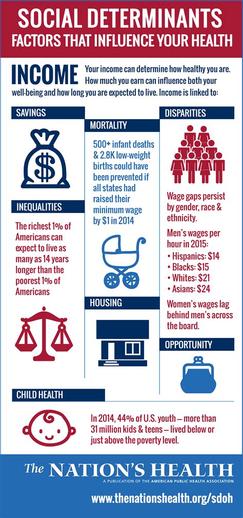 Social Determinants Of Health Class