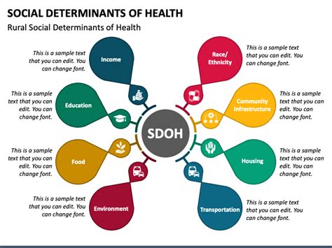 Social Determinants Of Health Powerpoint