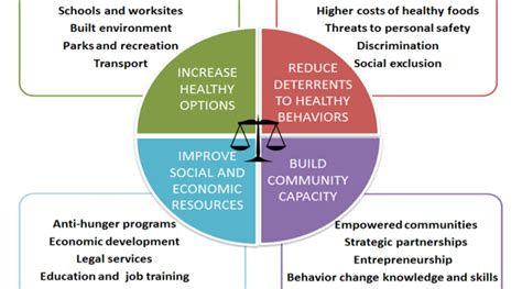 Social Influences On Physical Activity