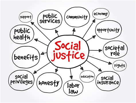 Social Justice Maps