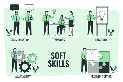 Soft Skill F B Service