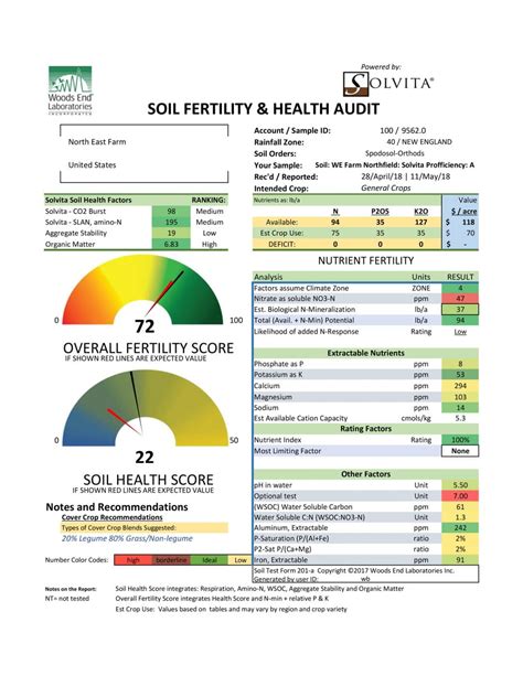 Soil Health Assessment