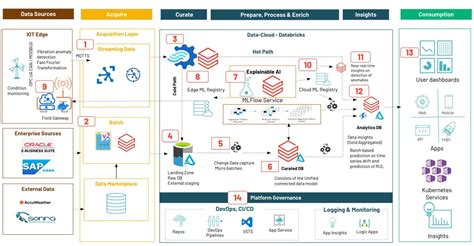 Solutions Architect Healthcare Databricks