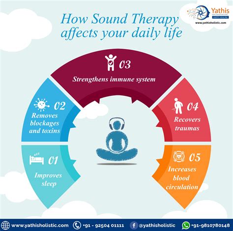 Sound Health And Wellness Benefits