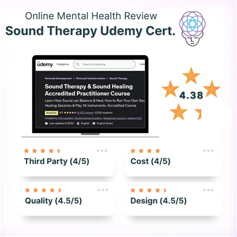 Sound Mental Health Reviews