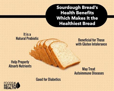 Sourdough Benefit