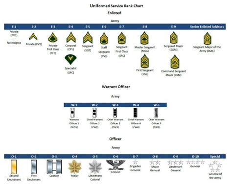 South American Military Ranks