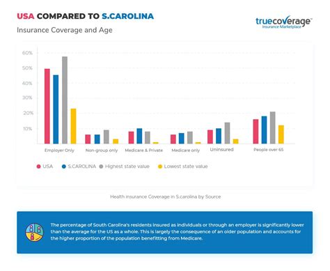 South Carolina Affordable Health Care