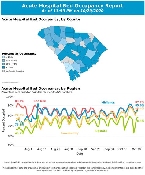 South Carolina Covid 19 Summary And Hospital Occupancy Graphical And