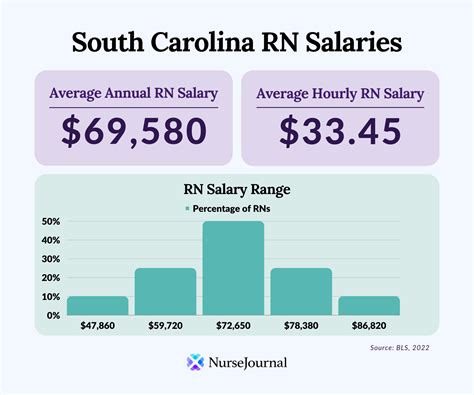 South Carolina State Nursing Jobs