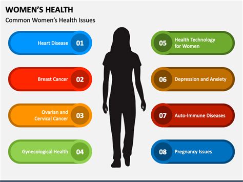 South Jordan Women S Health