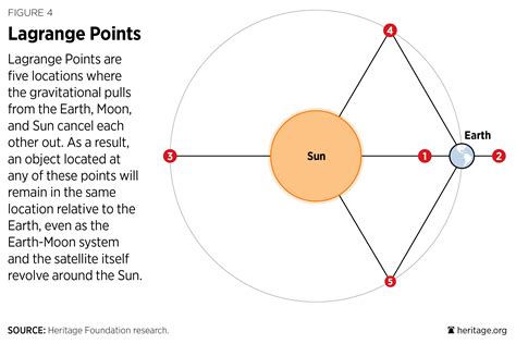 Space 201 Thinking About The Space Domain The Heritage Foundation