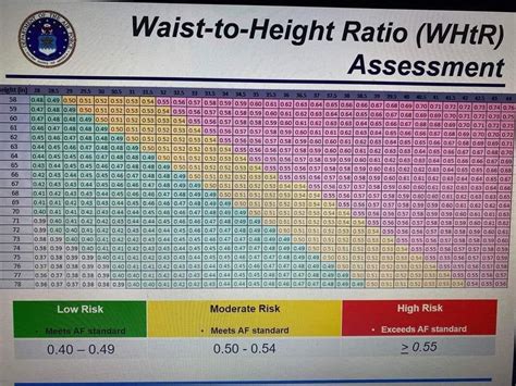 Space Force Body Composition Chart