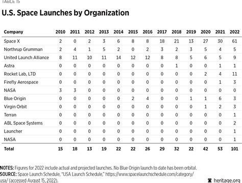 Space Force Civilian Pay Scale