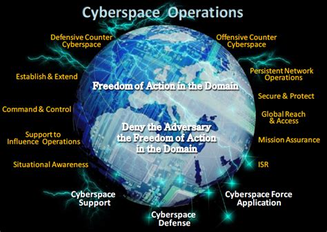 Space Force Cyber Capabilities