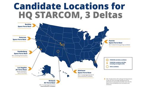 Space Force Duty Locations