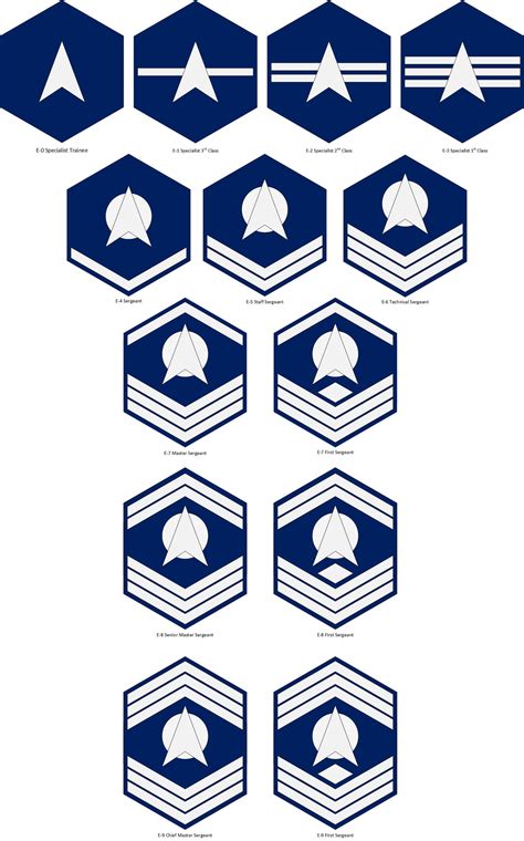 Space Force Enlisted Rank Chart