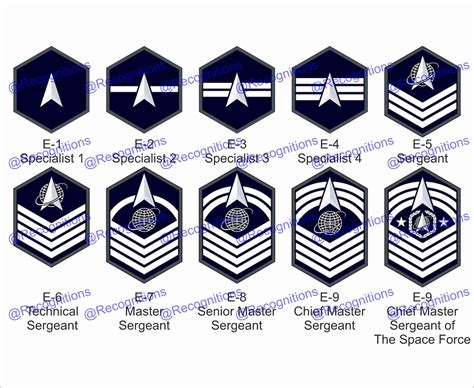 Space Force Enlisted Ranks Military Com