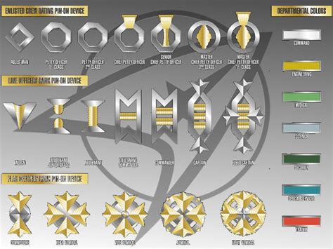 Space Force Officer Ranks Salary