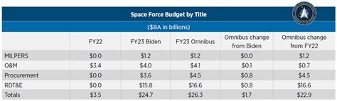 Space Force Pay And Benefits