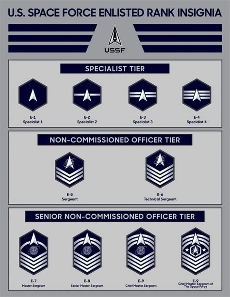 Space Force Rank Abbreviations