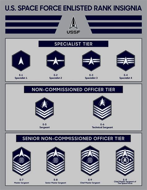 7 Space Force Ranks