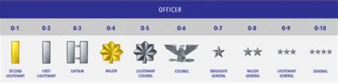 Space Force Ranks Officer