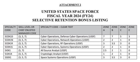 Space Force Reenlistment Bonus